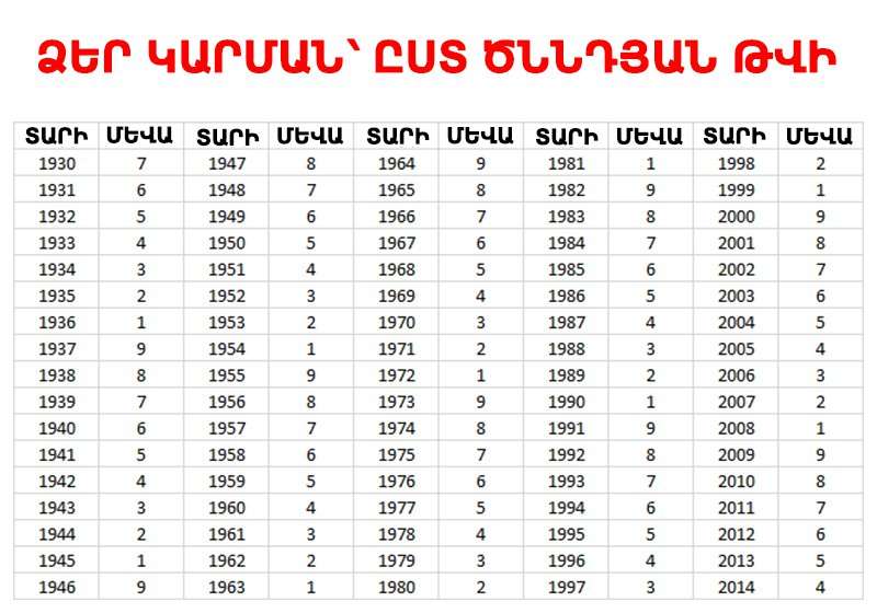 Карма по году рождения мева таблица. Ваша карма по году рождения мева таблица с разъяснениями.